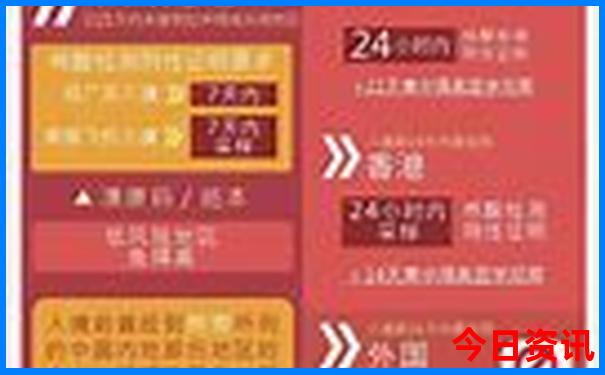 成都3日游最佳方案